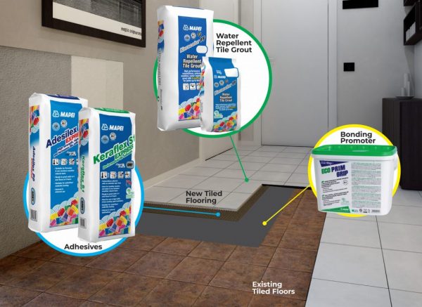 Renovation tiling made simple 1 Renovation tiling made simple 1