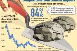 UNDER-PRESSURE CEMENT SECTOR WANTS TARIFFS