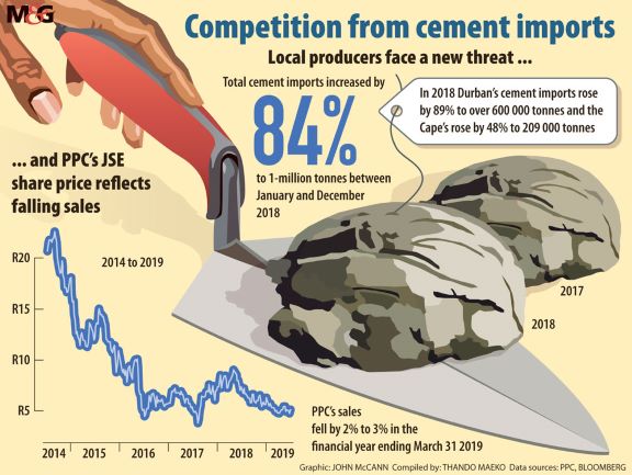 UNDER-PRESSURE CEMENT SECTOR WANTS TARIFFS UNDER-PRESSURE CEMENT SECTOR WANTS TARIFFS