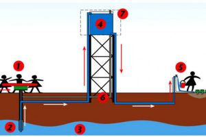 MACSTEEL TURNS COMMUNITY INVOLVEMENT IN QWAQWA INTO CHILDS PLAY2