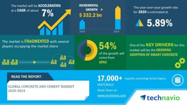 Technavio