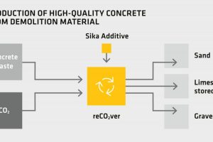 Sika_AR20_reCO2ver_EN