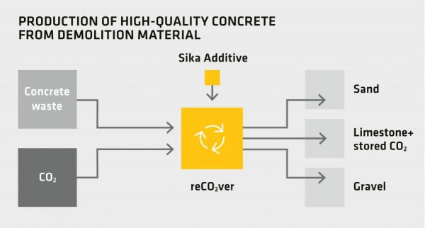 Sika_AR20_reCO2ver_EN Sika_AR20_reCO2ver_EN