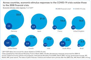 covid-19-response